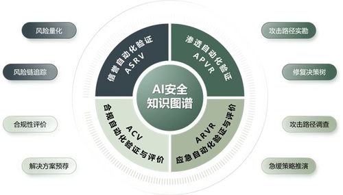 遠(yuǎn)禾科技實(shí)力入圍《中國(guó)網(wǎng)絡(luò)安全行業(yè)全景圖》，ASV技術(shù)引領(lǐng)網(wǎng)絡(luò)服務(wù)新篇章